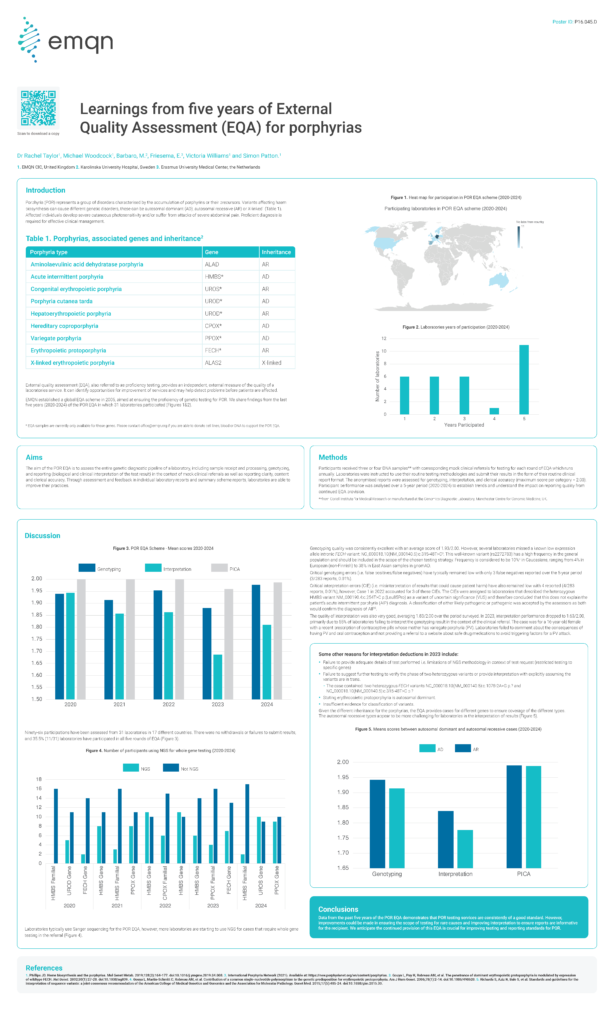 Learnings from five years of External Quality Assessment (EQA) for porphyrias