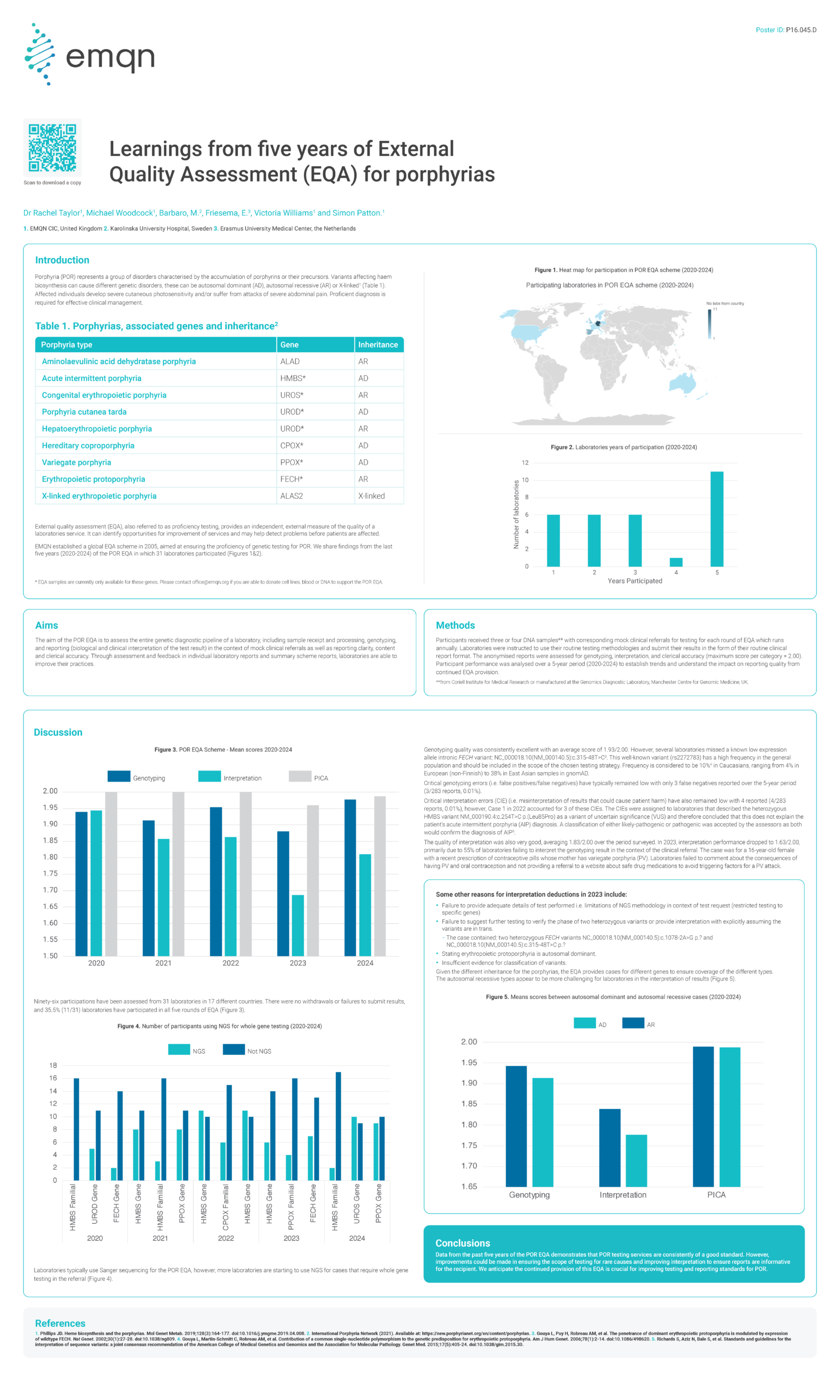 Learnings from five years of External Quality Assessment (EQA) for porphyrias